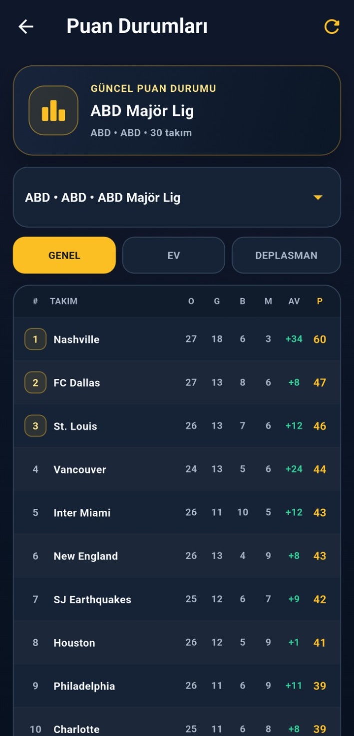 Uygulama ekran görüntüsü 6
